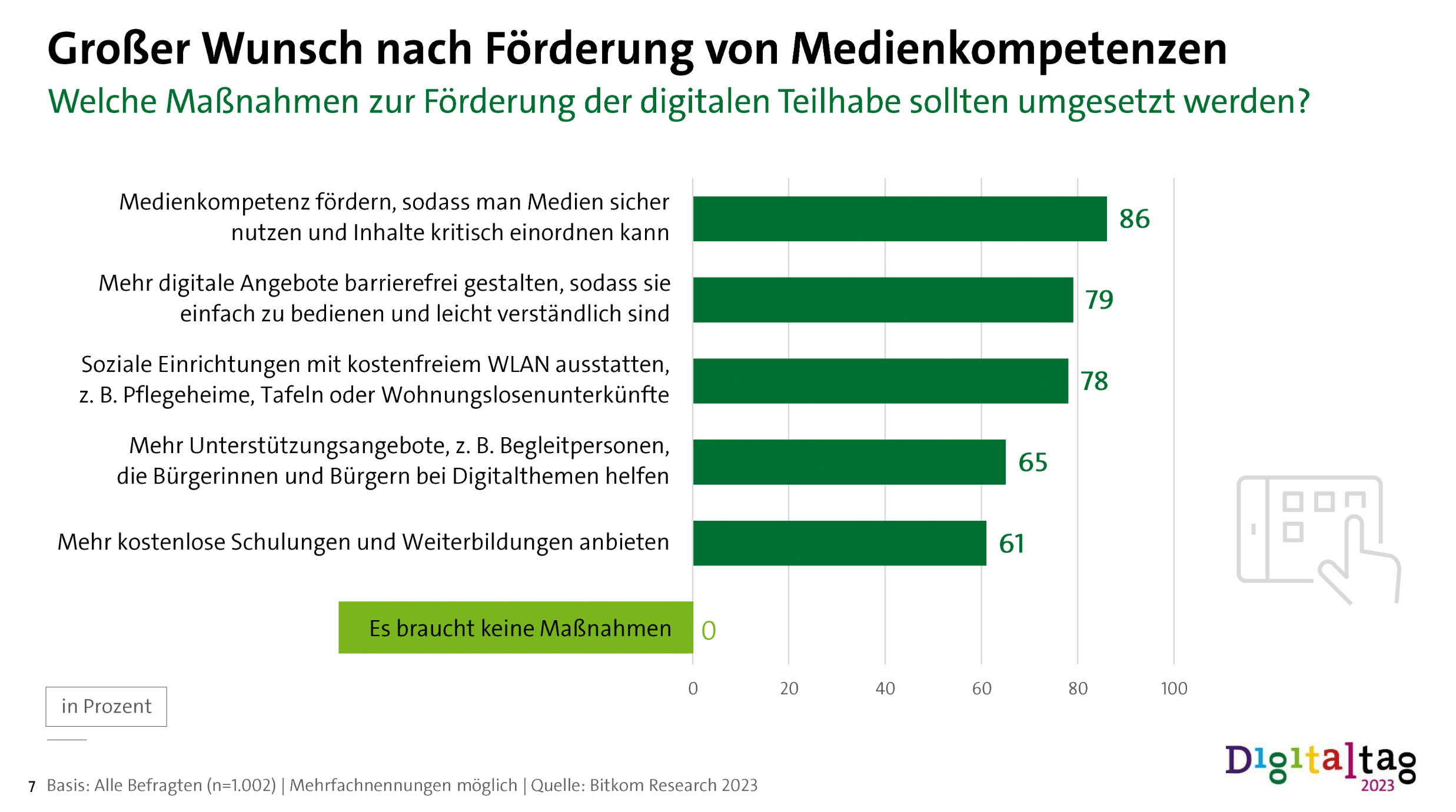 Tabelle mit verschiedenen Antworten auf die Frage, was zu tun ist.